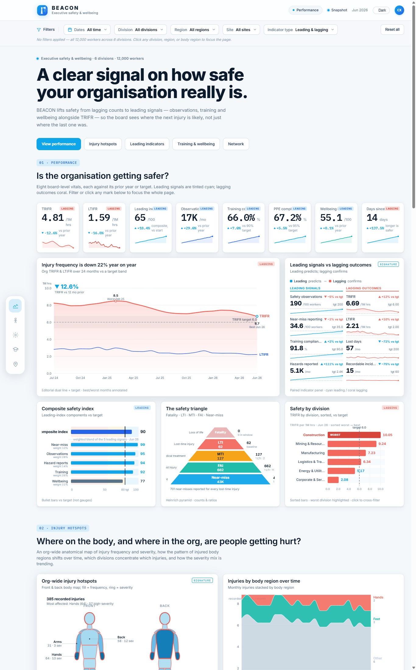 Beacon dashboard preview